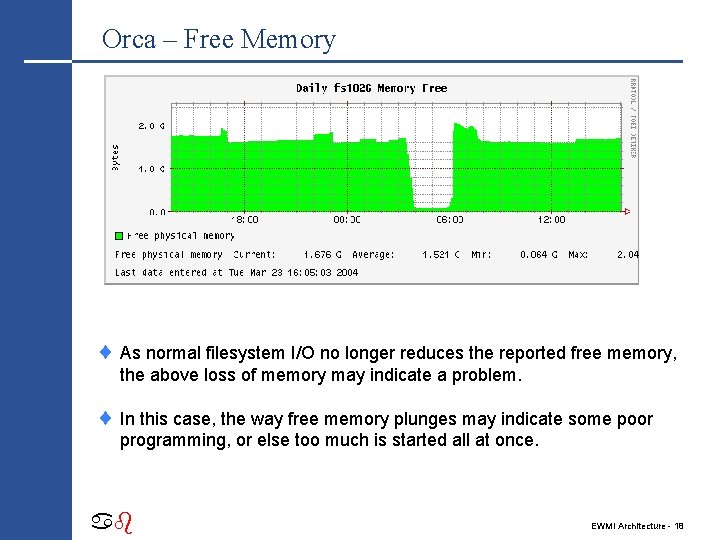 Orca – Free Memory ¨ As normal filesystem I/O no longer reduces the reported