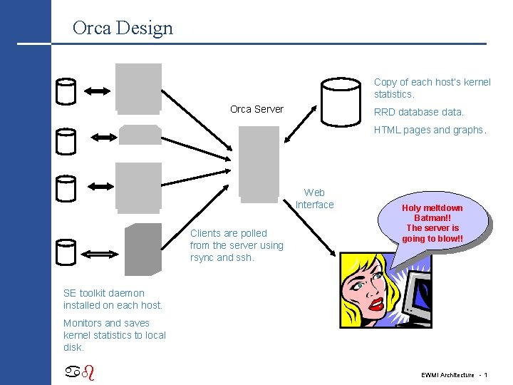 Orca Design Copy of each host’s kernel statistics. Orca Server RRD database data. HTML