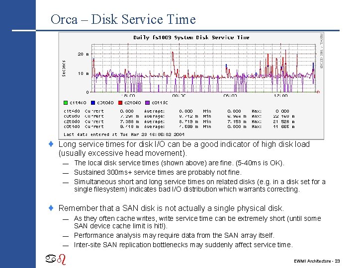 Orca – Disk Service Time ¨ Long service times for disk I/O can be