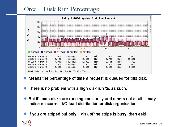Orca – Disk Run Percentage ¨ Means the percentage of time a request is