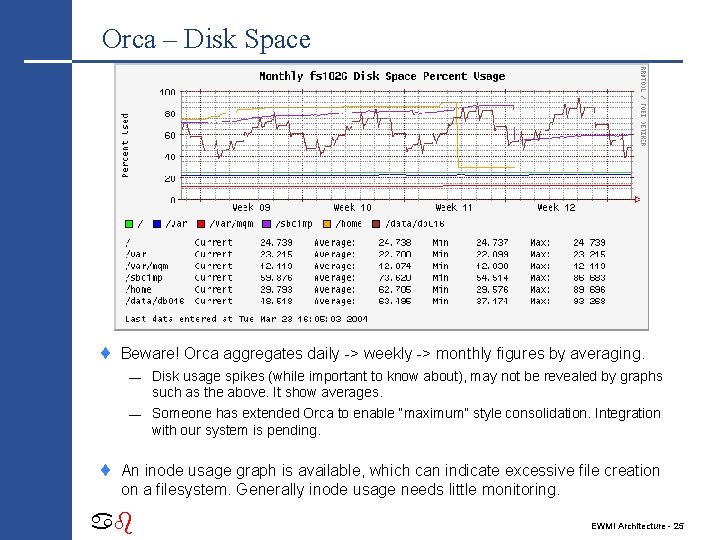 Orca – Disk Space ¨ Beware! Orca aggregates daily -> weekly -> monthly figures