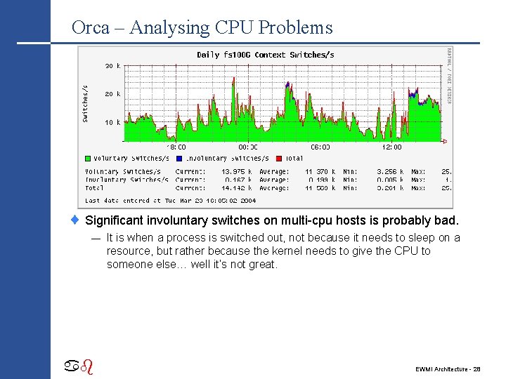 Orca – Analysing CPU Problems ¨ Significant involuntary switches on multi-cpu hosts is probably