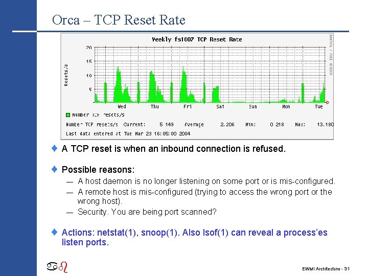 Orca – TCP Reset Rate ¨ A TCP reset is when an inbound connection