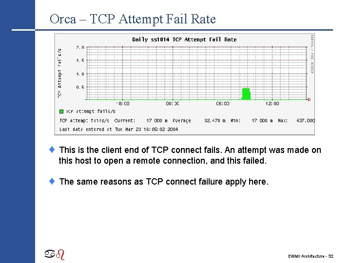 Orca – TCP Attempt Fail Rate ¨ This is the client end of TCP