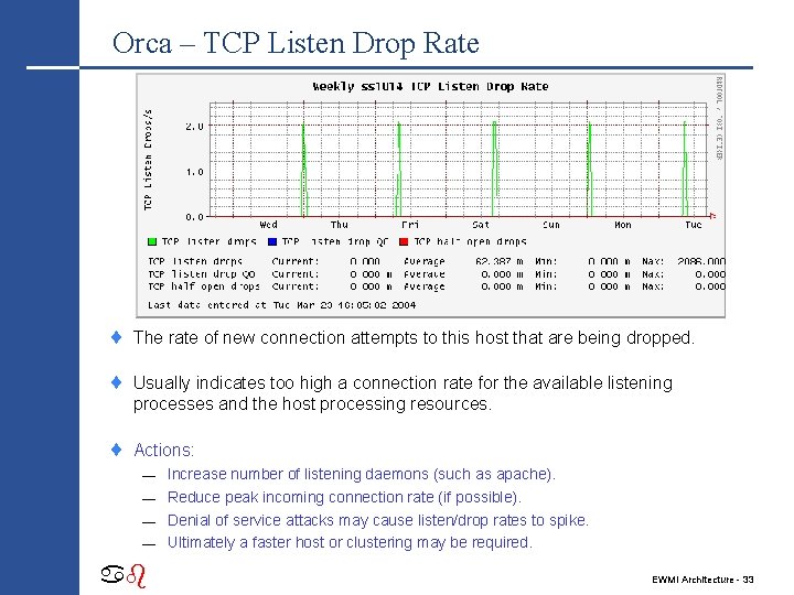 Orca – TCP Listen Drop Rate ¨ The rate of new connection attempts to
