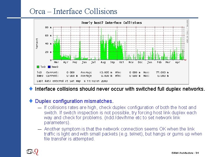 Orca – Interface Collisions ¨ Interface collisions should never occur with switched full duplex