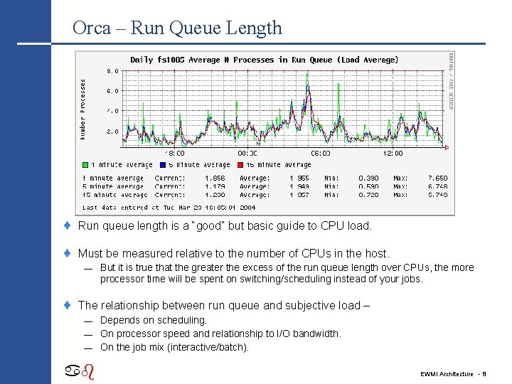 Orca – Run Queue Length ¨ Run queue length is a “good” but basic