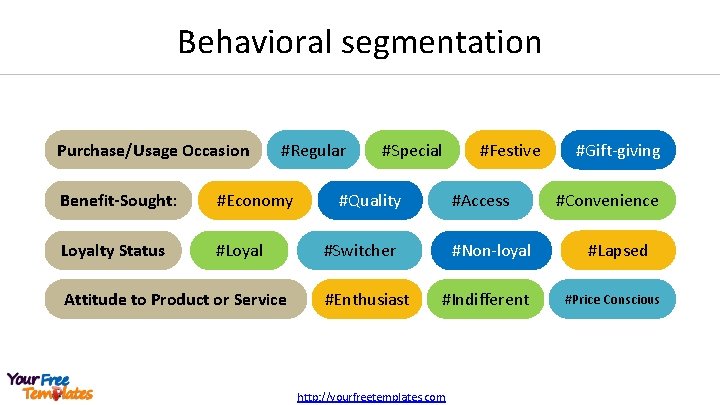 Behavioral segmentation Purchase/Usage Occasion #Regular Benefit-Sought: #Economy Loyalty Status #Loyal Attitude to Product or