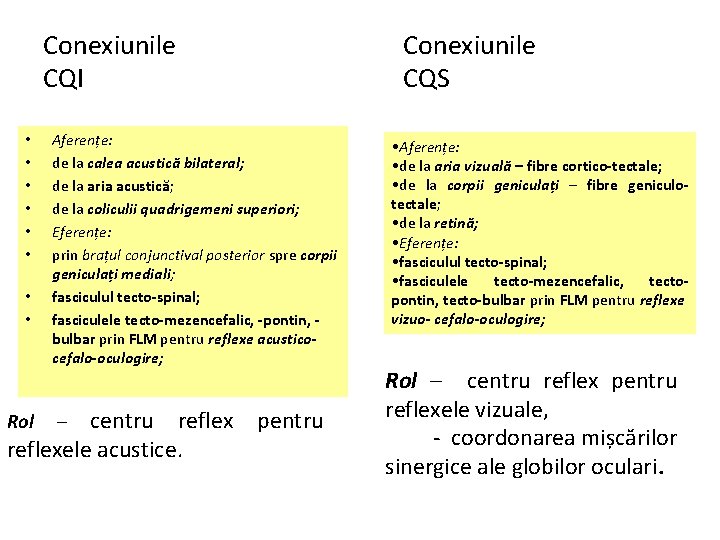 Conexiunile CQI • • Aferențe: de la calea acustică bilateral; de la aria acustică;