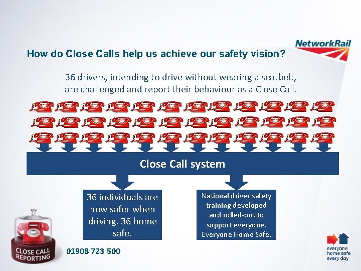 How do Close Calls help us achieve our safety vision? 36 drivers, intending to