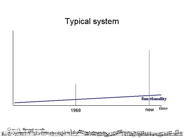 Typical system functionality 1968 now time 