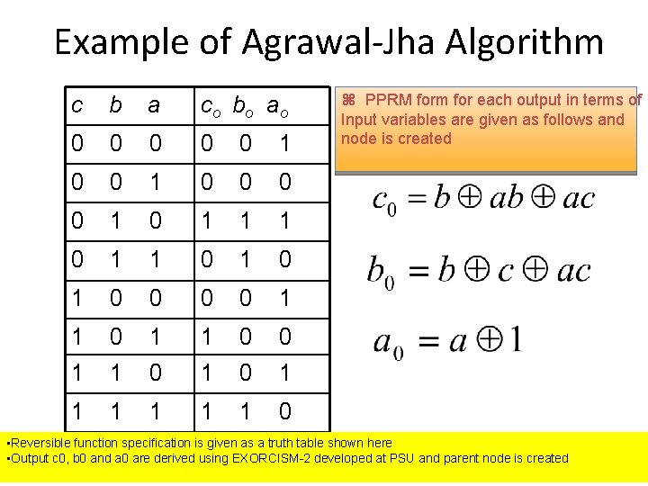 Example of Agrawal-Jha Algorithm c b a co bo ao 0 0 0 1