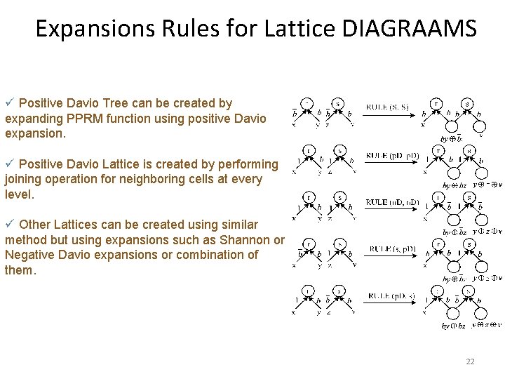 Expansions Rules for Lattice DIAGRAAMS ü Positive Davio Tree can be created by expanding