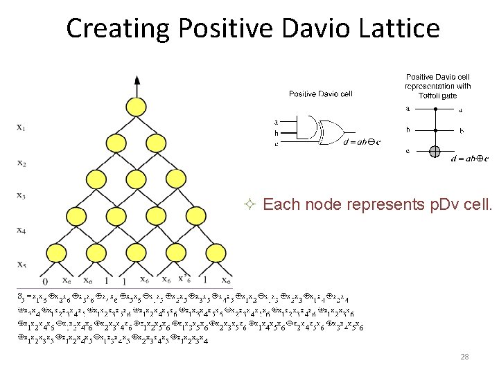 Creating Positive Davio Lattice ² Each node represents p. Dv cell. 28 