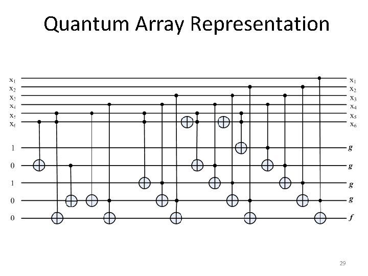 Quantum Array Representation 29 