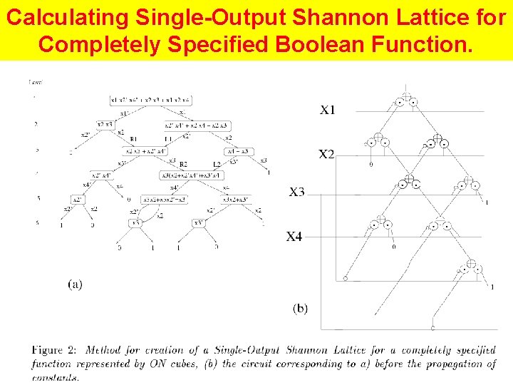 Calculating Single-Output Shannon Lattice for Completely Specified Boolean Function. 31 