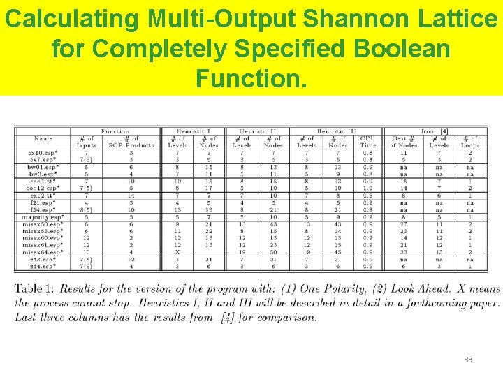 Calculating Multi-Output Shannon Lattice for Completely Specified Boolean Function. 33 