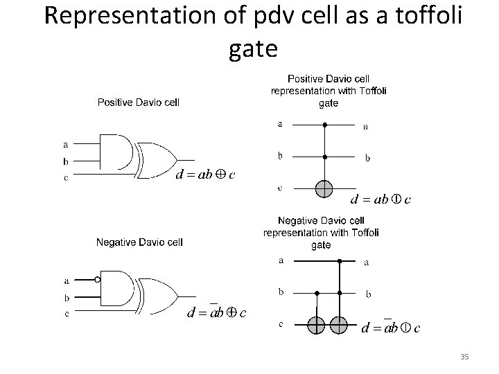 Representation of pdv cell as a toffoli gate 35 