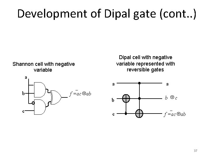 Development of Dipal gate (cont. . ) Dipal cell with negative variable represented with