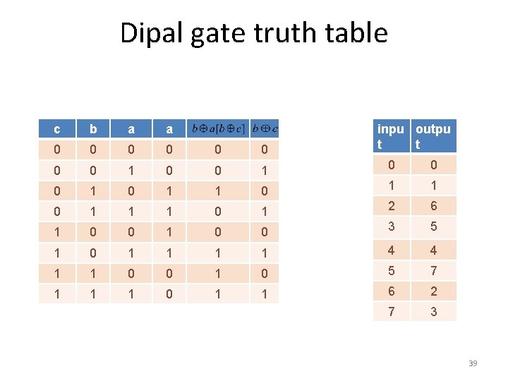 Dipal gate truth table c b a a 0 0 0 0 1 1
