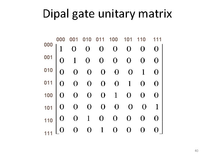 Dipal gate unitary matrix 000 001 010 011 100 101 110 111 40 