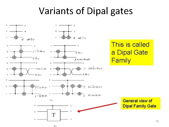 Variants of Dipal gates This is called a Dipal Gate Family General view of