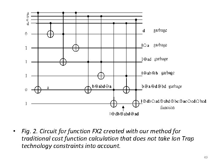  • Fig. 2. Circuit for function FX 2 created with our method for