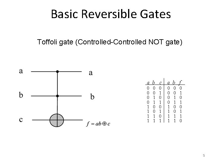 Basic Reversible Gates Toffoli gate (Controlled-Controlled NOT gate) a b c a b f