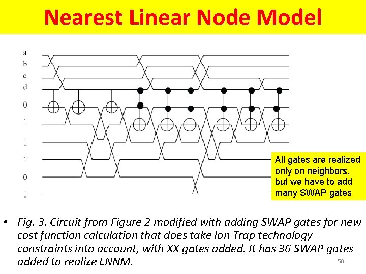 Nearest Linear Node Model All gates are realized only on neighbors, but we have