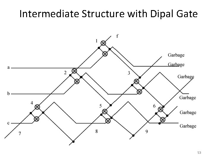 Intermediate Structure with Dipal Gate 53 