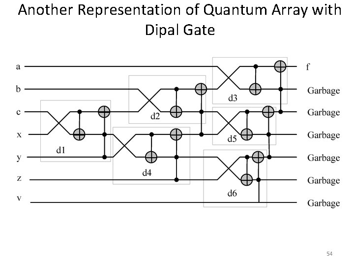 Another Representation of Quantum Array with Dipal Gate 54 