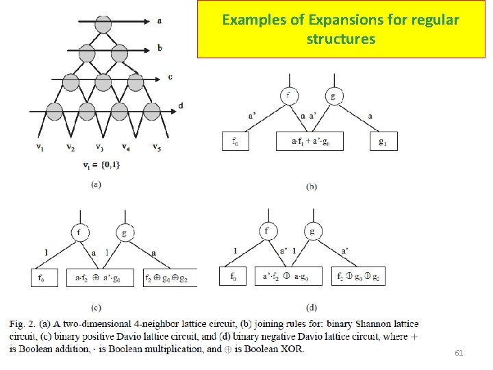 Examples of Expansions for regular structures 61 