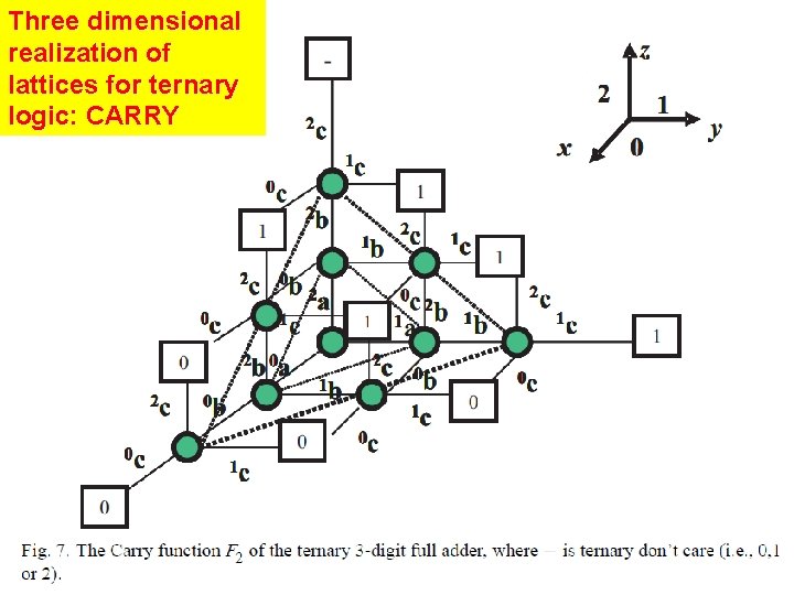 Three dimensional realization of lattices for ternary logic: CARRY 69 