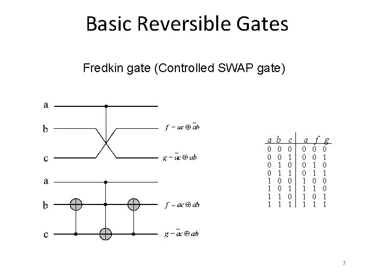 Basic Reversible Gates Fredkin gate (Controlled SWAP gate) a b c a f g