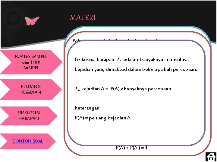 MATERI Peluang suatu kejadian adalah perbandingan antara Ruang sampel adalah kumpulan atau himpunan semua