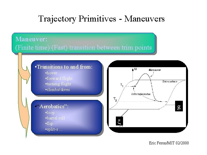 Trajectory Primitives - Maneuvers Maneuver: (Finite time) (Fast) transition between trim points • Transitions