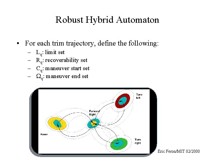 Robust Hybrid Automaton • For each trim trajectory, define the following: – – Lq: