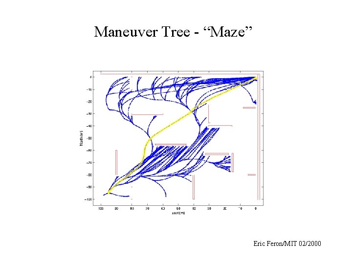 Maneuver Tree - “Maze” Eric Feron/MIT 02/2000 
