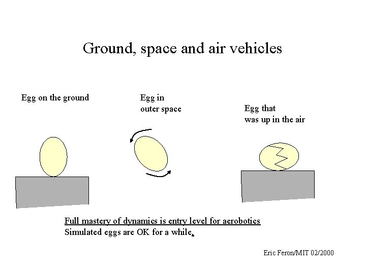 Ground, space and air vehicles Egg on the ground Egg in outer space Egg