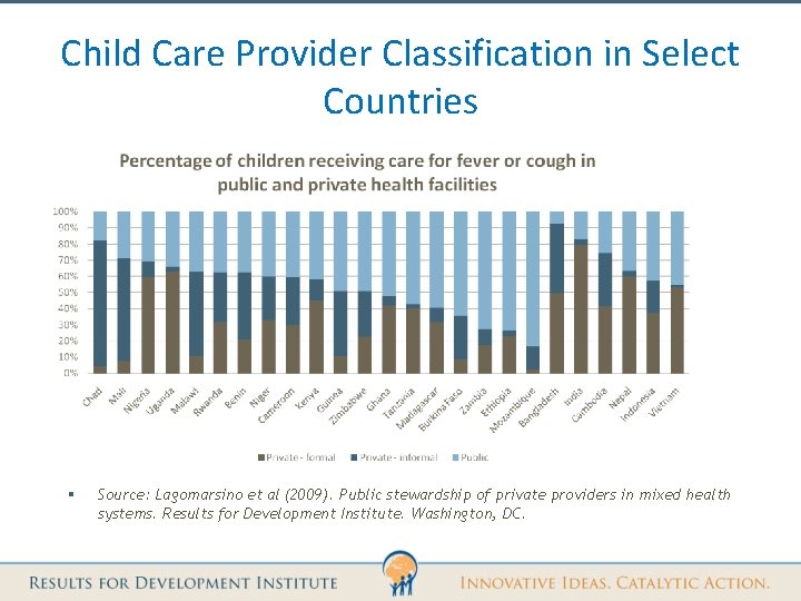 Child Care Provider Classification in Select Countries § Source: Lagomarsino et al (2009). Public