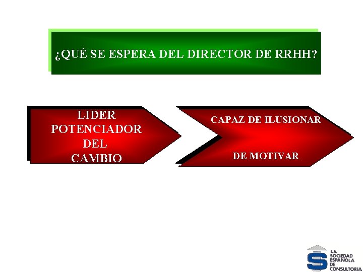 ¿QUÉ SE ESPERA DEL DIRECTOR DE RRHH? LIDER VELOCIDAD POTENCIADOR DEL CAMBIO CAPAZ DE