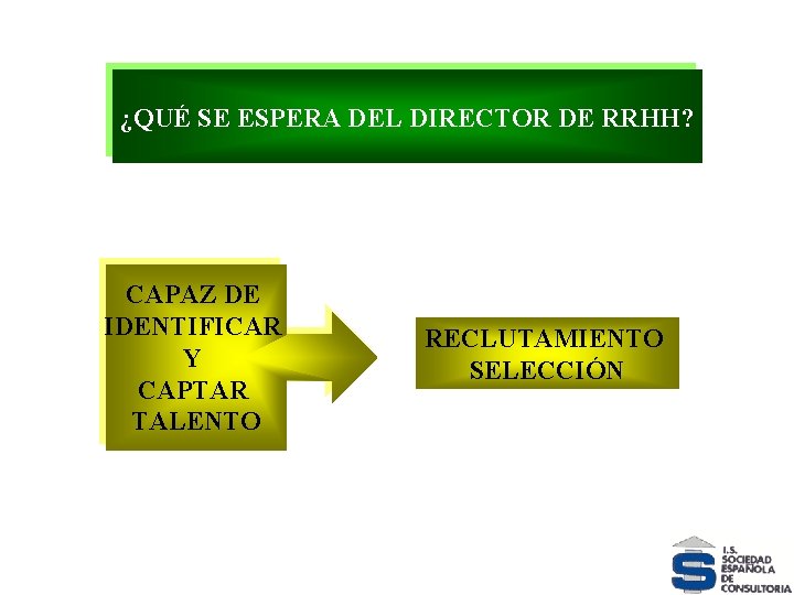 ¿QUÉ SE ESPERA DEL DIRECTOR DE RRHH? VELOCIDAD CAPAZDEL DE IDENTIFICAR Y CAMBIO CAPTAR