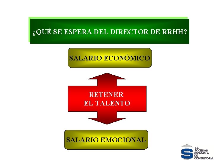 ¿QUÉ SE ESPERA DEL DIRECTOR DE RRHH? SALARIO ECONÓMICO VELOCIDAD DEL CAMBIO RETENER EL