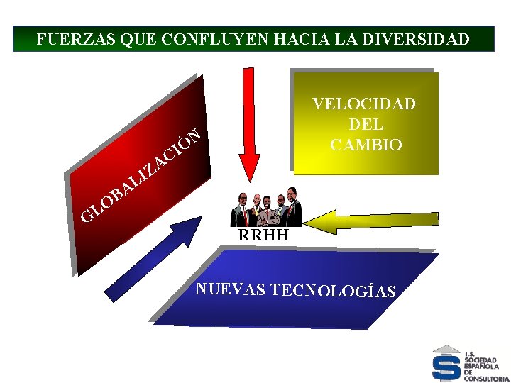 FUERZAS QUE CONFLUYEN HACIA LA DIVERSIDAD VELOCIDAD DEL CAMBIO O L G N Ó