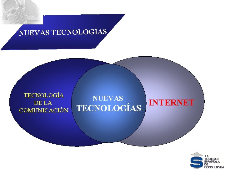 NUEVAS TECNOLOGÍAS VELOCIDAD DEL TECNOLOGÍA CAMBIO NUEVAS DE LA COMUNICACIÓN TECNOLOGÍAS INTERNET 