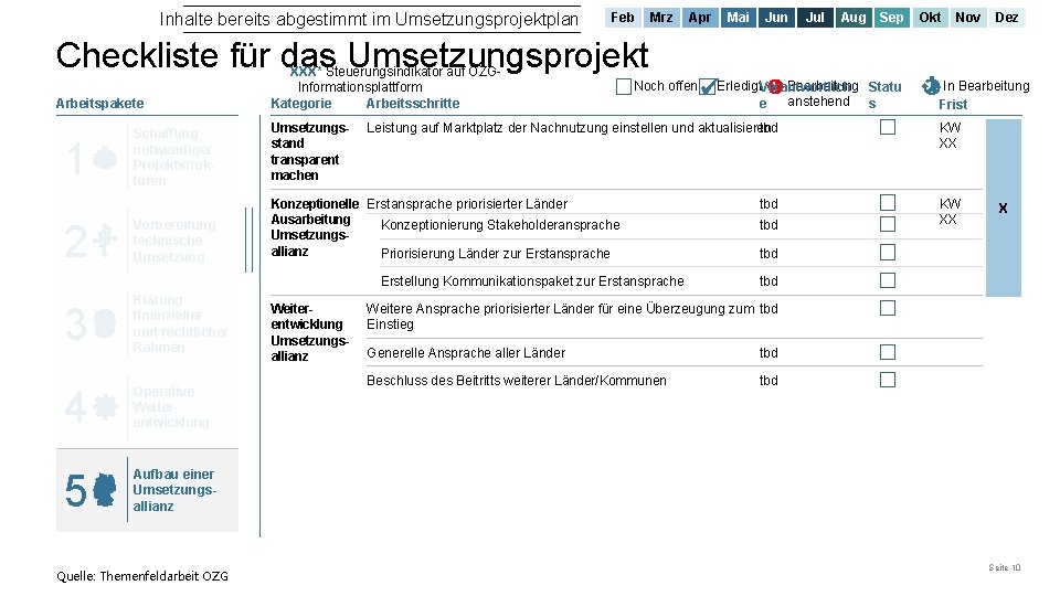 Inhalte bereits abgestimmt im Umsetzungsprojektplan Feb Mrz Apr Mai Jun Jul Aug Sep Okt