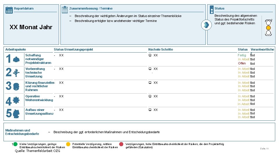 Reportdatum Zusammenfassung / Termine Status – Beschreibung der wichtigsten Änderungen im Status einzelner Themenblöcke Reportdatum Zusammenfassung / Termine Status – Beschreibung der wichtigsten Änderungen im Status einzelner Themenblöcke