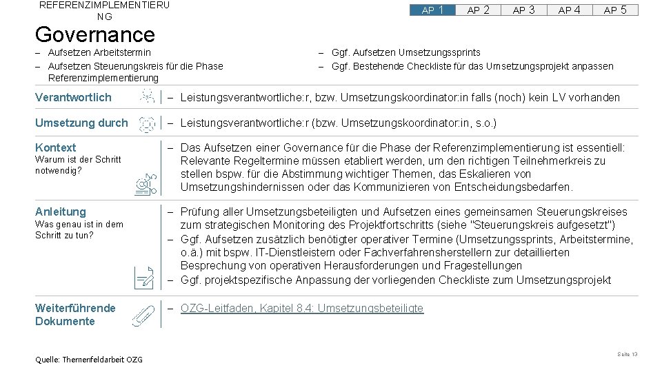 REFERENZIMPLEMENTIERU NG Governance – Aufsetzen Arbeitstermin – Aufsetzen Steuerungskreis für die Phase Referenzimplementierung AP