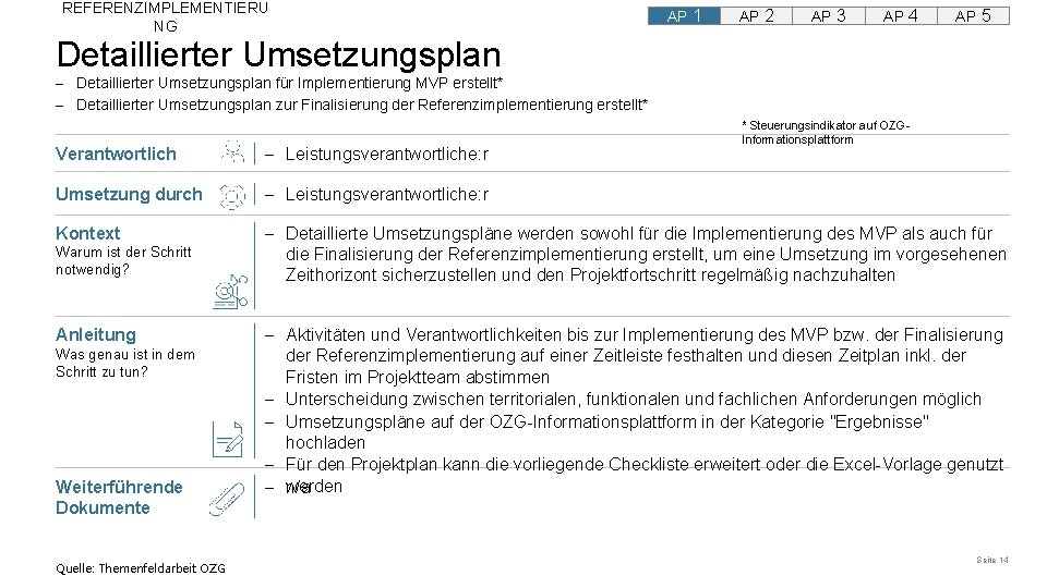 REFERENZIMPLEMENTIERU NG AP 1 AP 2 AP 3 AP 4 AP 5 Detaillierter Umsetzungsplan REFERENZIMPLEMENTIERU NG AP 1 AP 2 AP 3 AP 4 AP 5 Detaillierter Umsetzungsplan