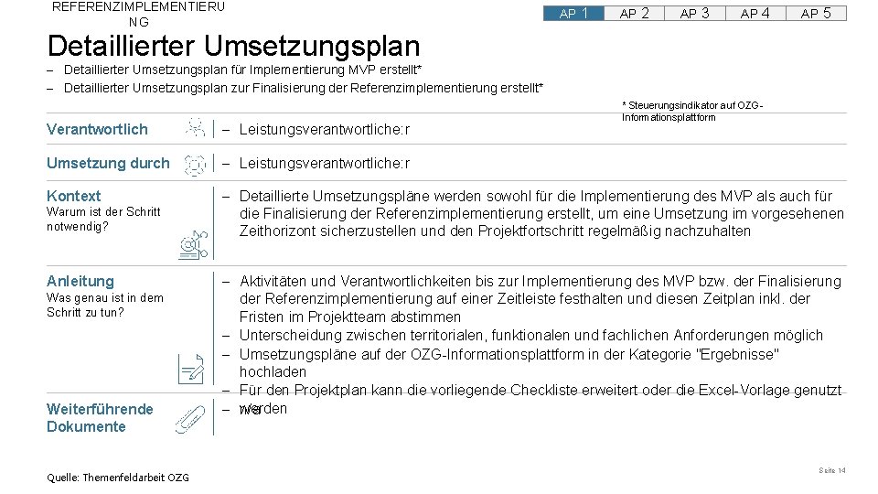 REFERENZIMPLEMENTIERU NG AP 1 AP 2 AP 3 AP 4 AP 5 Detaillierter Umsetzungsplan